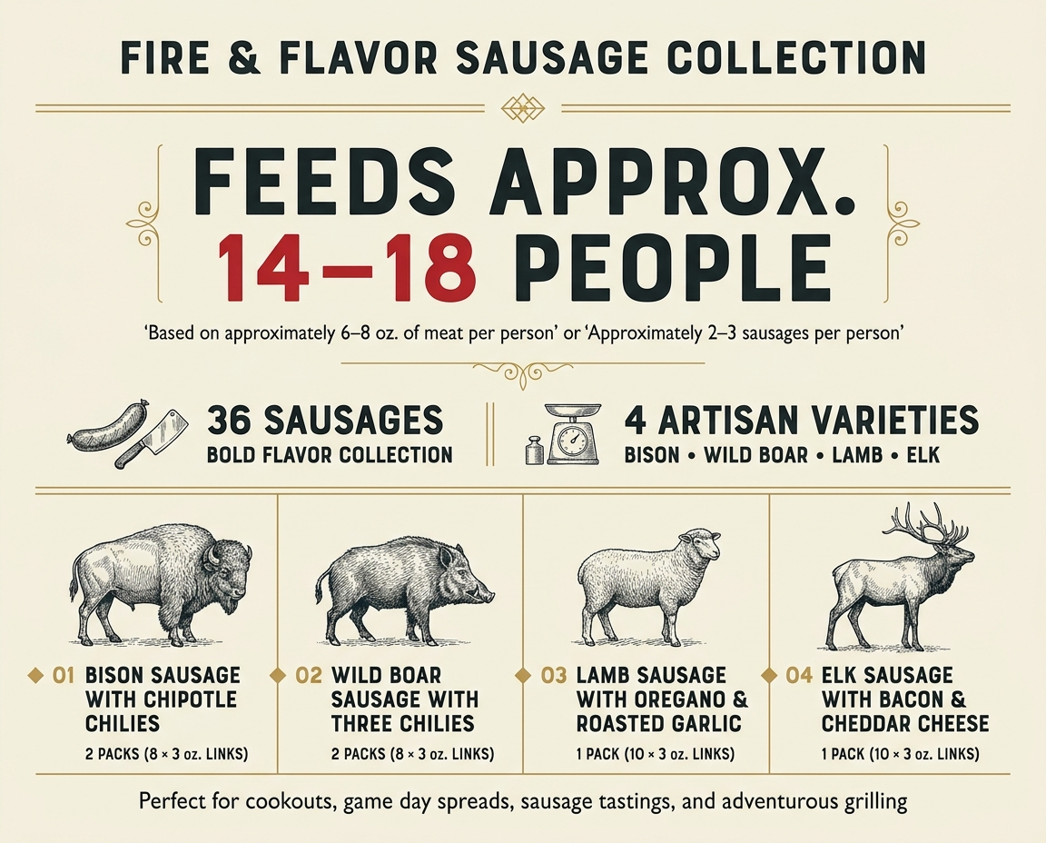 Fire & Flavor Sausage Collection