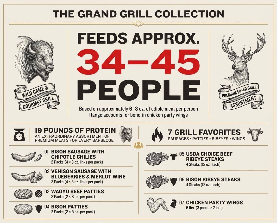 The Grand Grill Collection