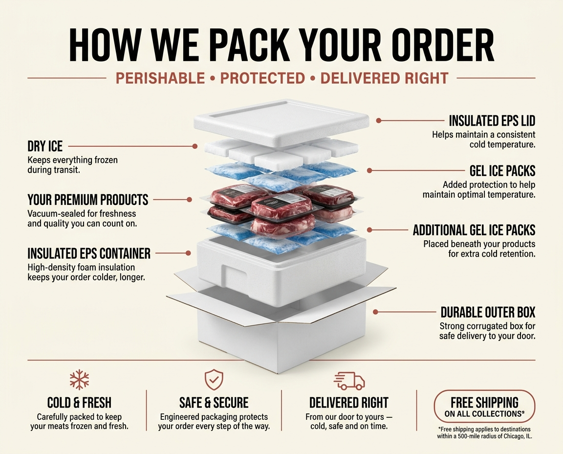 Quattro Griller Collection