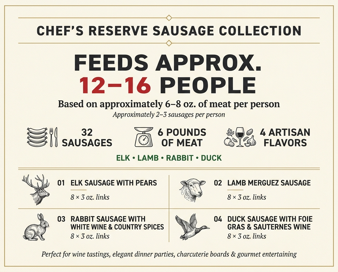 Chef's Reserve Sausage Collection