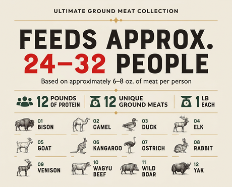Ultimate Ground Meat Collection